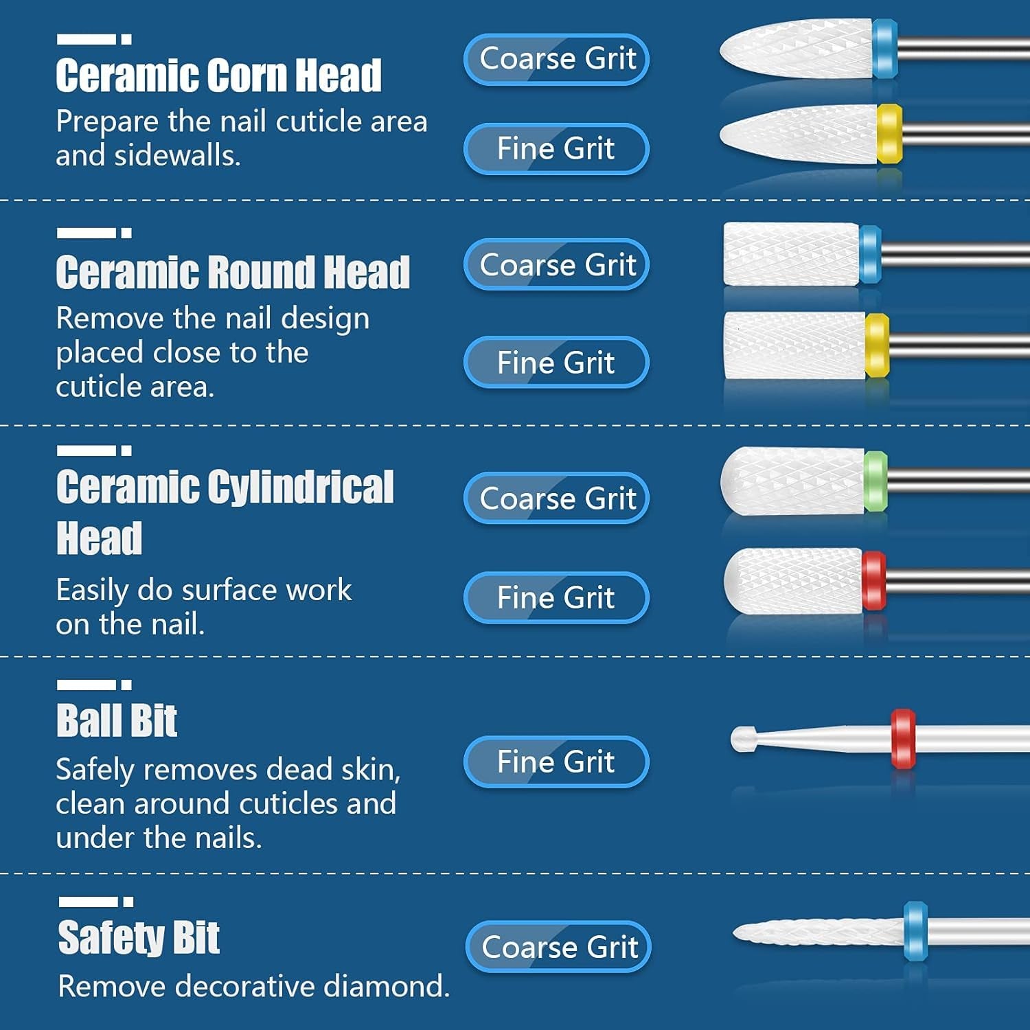21Pcs Nail Drill Bits Sets, 3/32 Inch Cuticle Electric Nail File and Ceramic Acrylic Gel Nail Bit Kit, Acrylic Nail Art Tools, Carbide Remover Bits for Manicure Pedicure, Home Salon